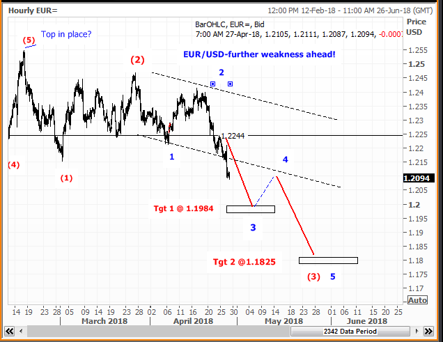 EUR/USD: a falling knife after ECB cautious tone! - AfrAsia Bank Mauritius